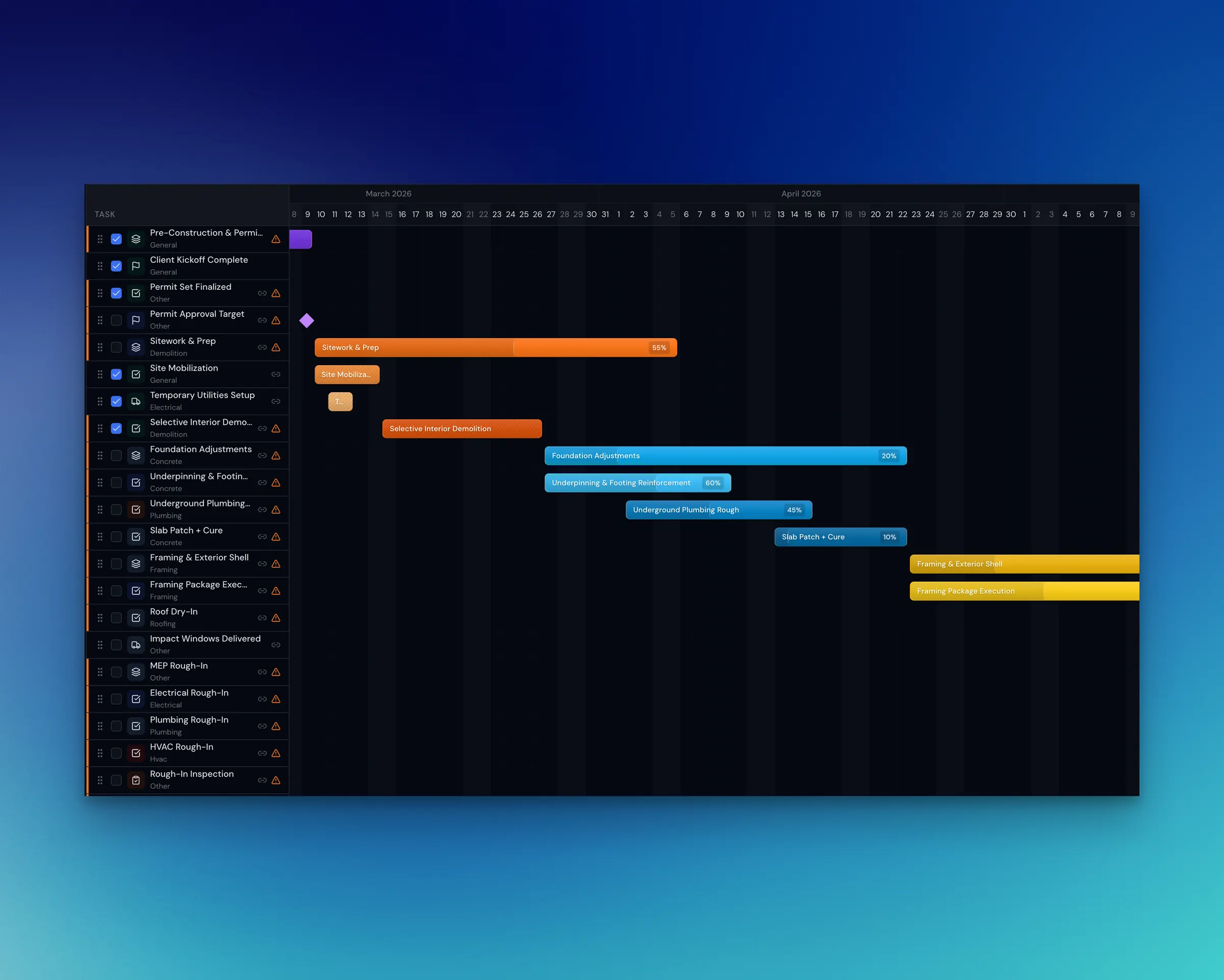 Gantt chart visualization of a project schedule